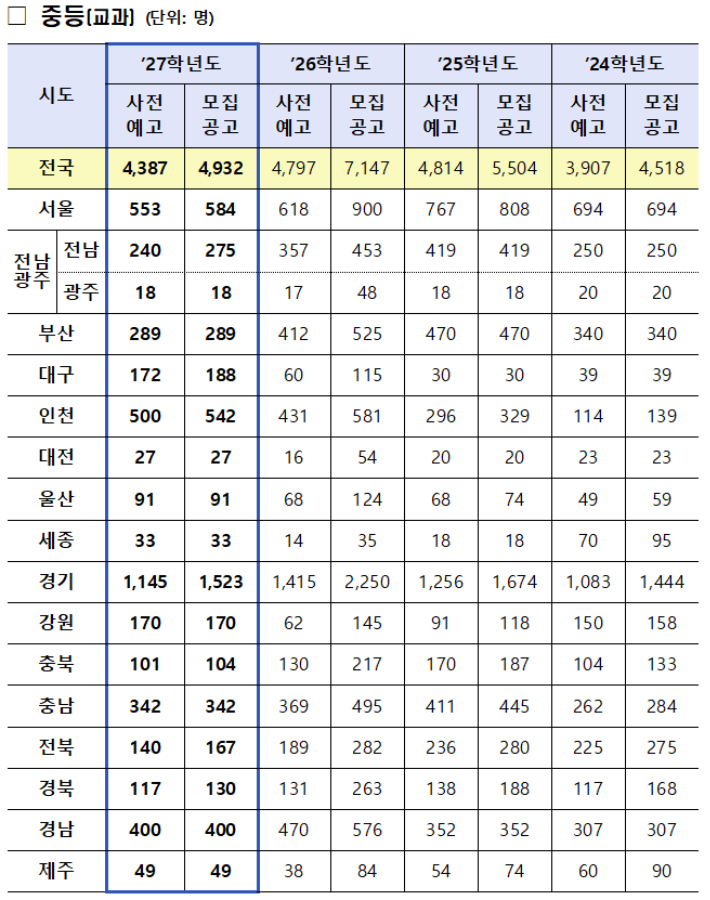 교육부 제공