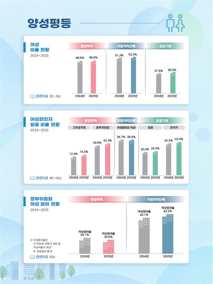 인사혁신처 제공