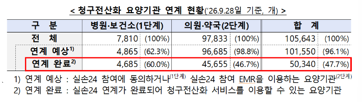 금융위원회 제공