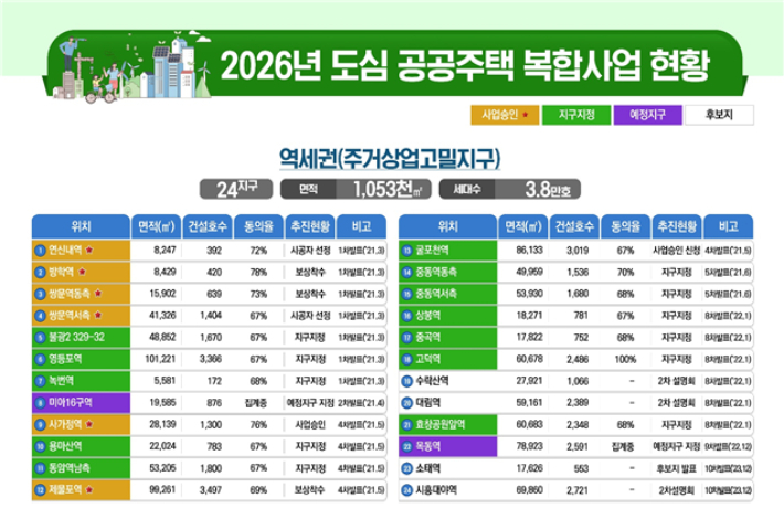 국토교통부 제공
