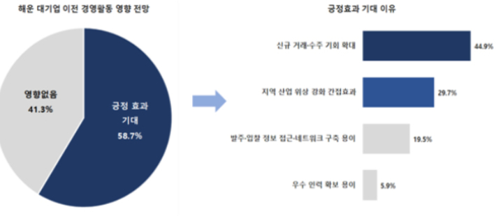 부산상공회의소 제공
