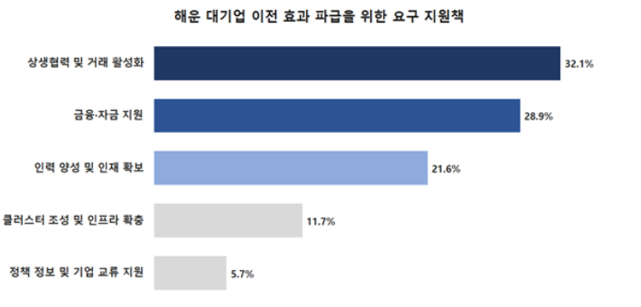 부산상공회의소 제공