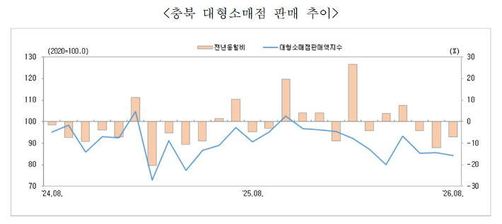 충청지방데이터청 제공