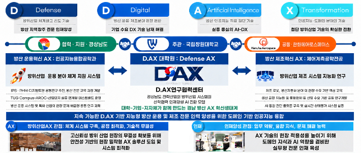경남도청 제공 