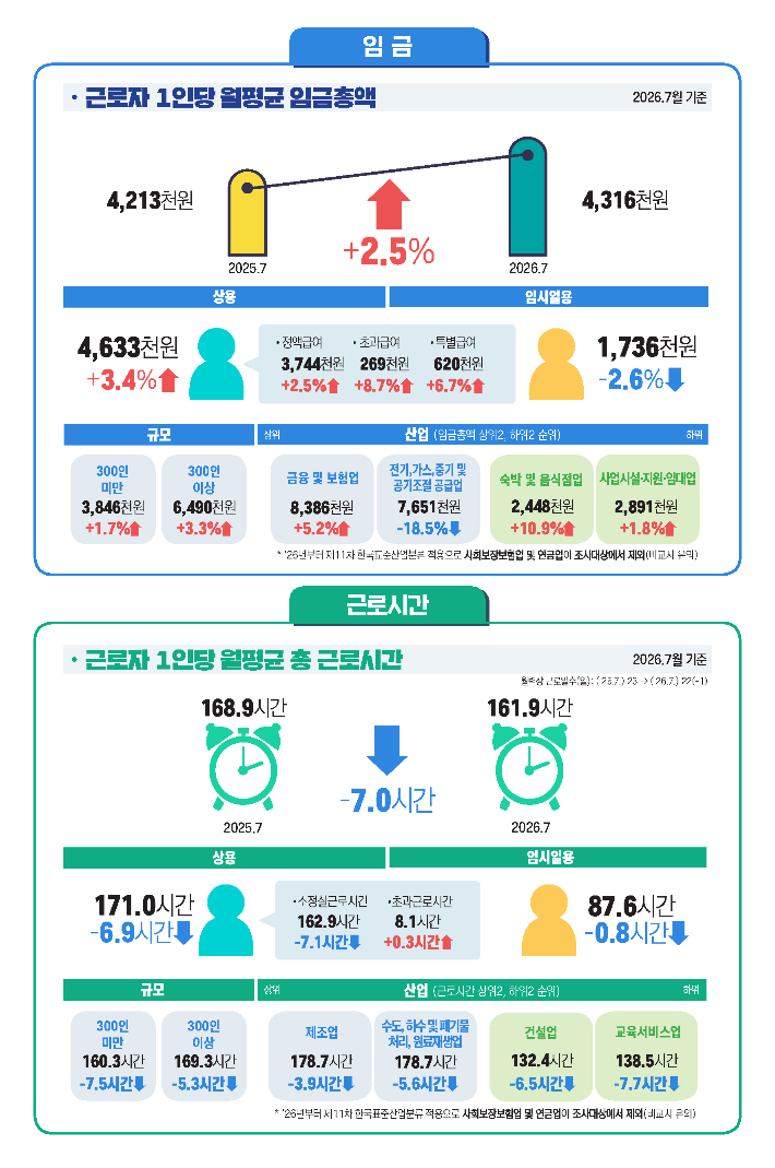 고용노동부