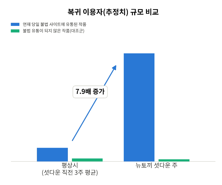 네이버웹툰 제공