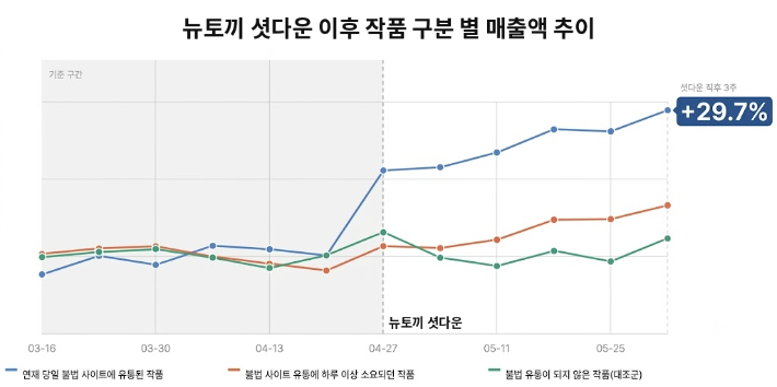 네이버웹툰 제공
