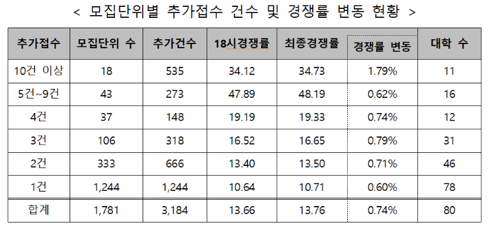 교육부 제공
