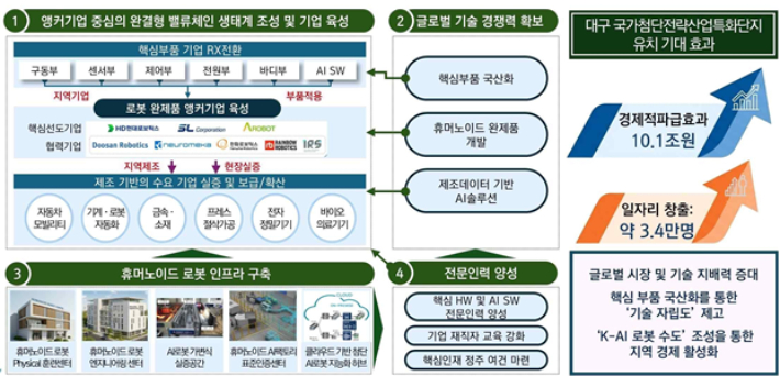 대구시 제공 