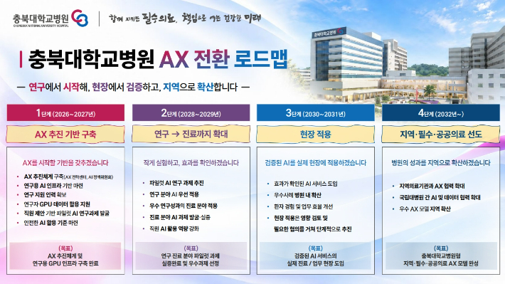 충북대병원 제공