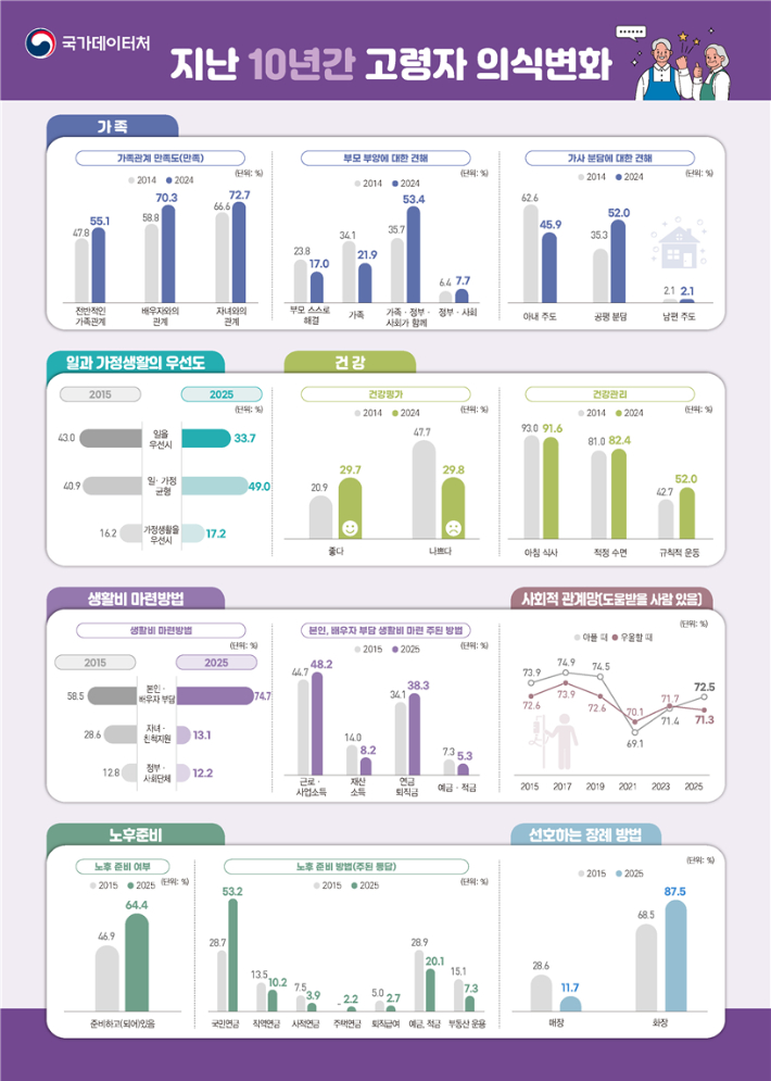 국가데이터처 제공