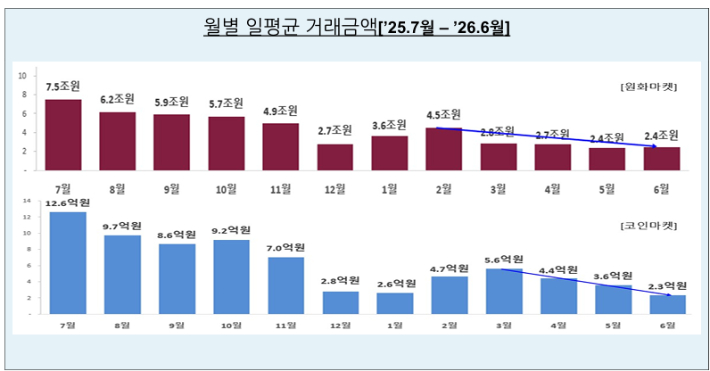 금융위원회 제공