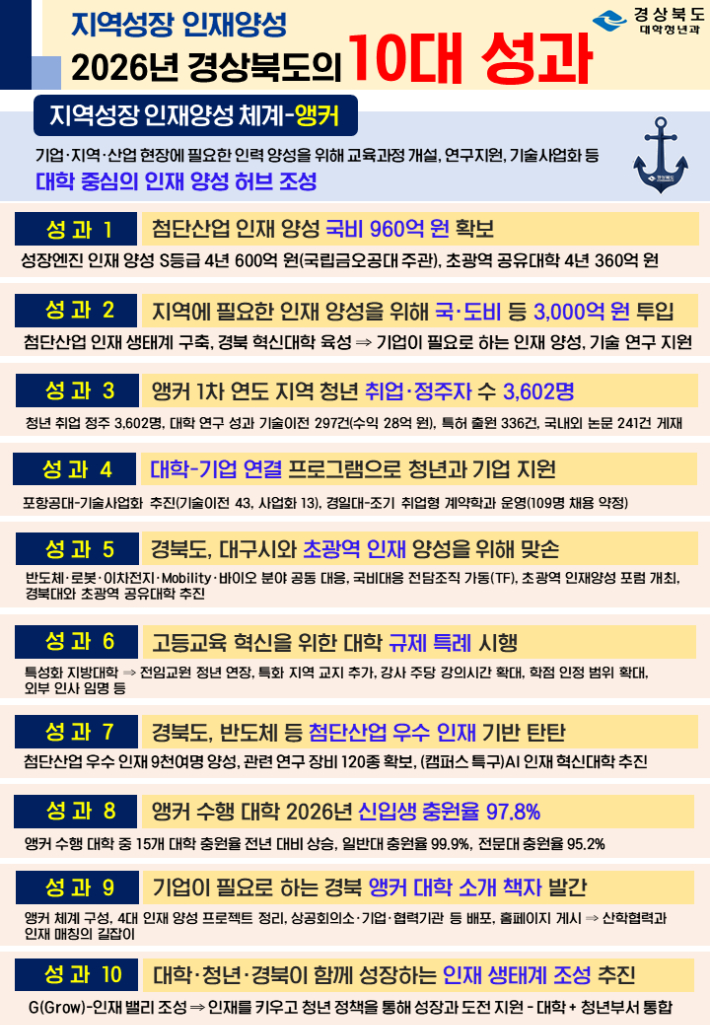 경상북도 제공