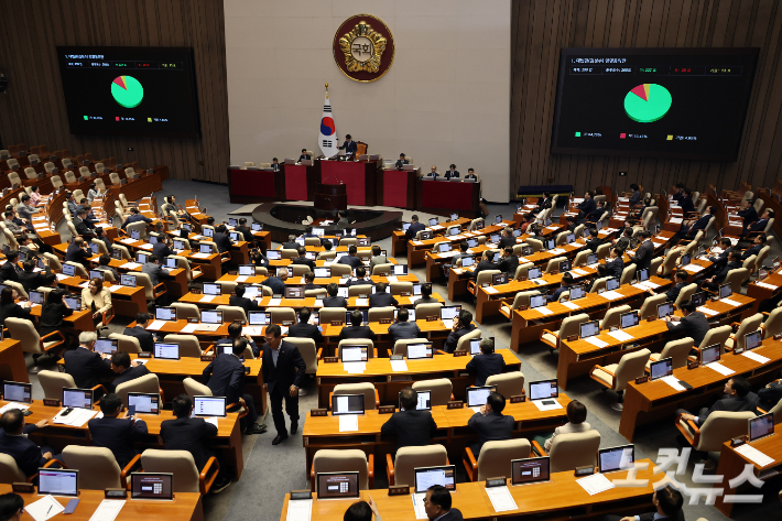 국회 본회의. 윤창원 기자