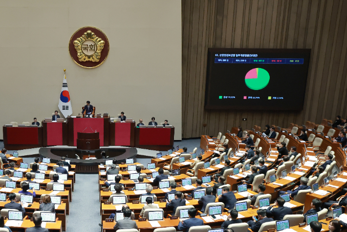 1일 국회에서 열린 정기국회 제10차 본회의에서 산업재해로 연간 3명 이상 사고가 발생하는 기업에 영업이익의 최대 5% 과징금을 부과하는 산업안전보건법 일부개정법률안이 국민의힘 의원들의 반대 속에 통과되고 있다. 연합뉴스