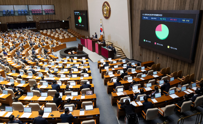 1일 국회에서 열린 제439회(정기회) 10차 전체 회의에서 산업안전보건법 개정안이 표결을 통해 통과되고 있다. 연합뉴스