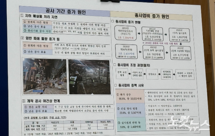 전남광주통합특별시가 2일 광주청사 브리핑실에서 광주 도시철도2호선의 공사 지연 원인과 총사업비 증가 사유, 개통 계획 등을 설명하는 자료를 공개했다. 김한영 기자