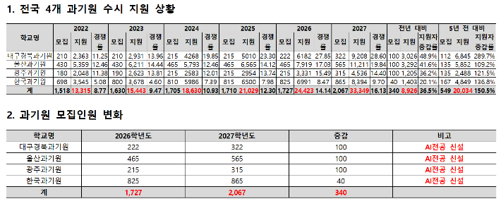 종로학원 제공