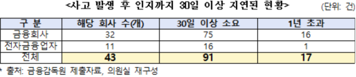 조국혁신당 김형연 의원실 제공