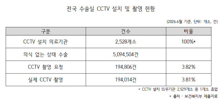 더불어민주당 전진숙 의원실 제공
