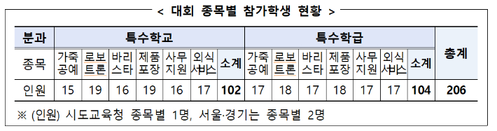 교육부 제공