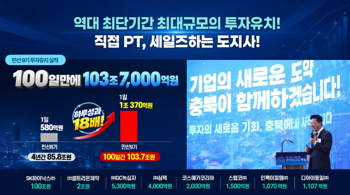 충청북도 제공 