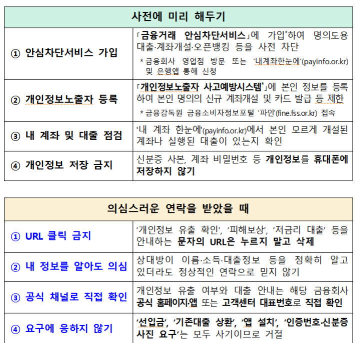 개인정보 유출 관련 소비자 행동요령. 금감위원회 제공