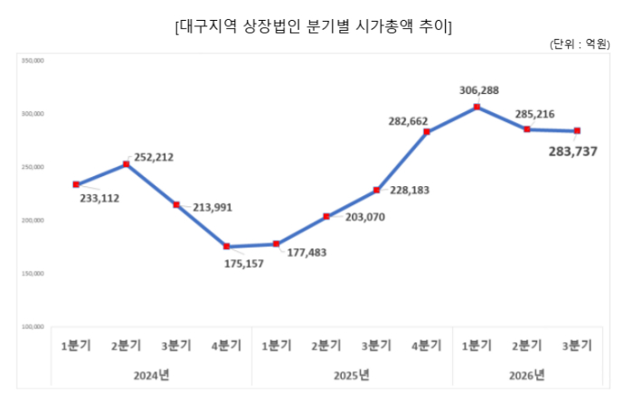 대구상공회의소 제공 