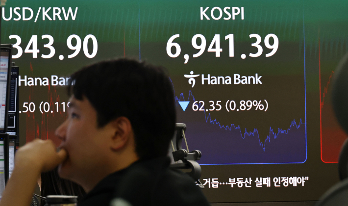 6일 서울 중구 하나은행 본점 딜링룸 현황판에 코스피 등이 표시되고 있다. 연합뉴스