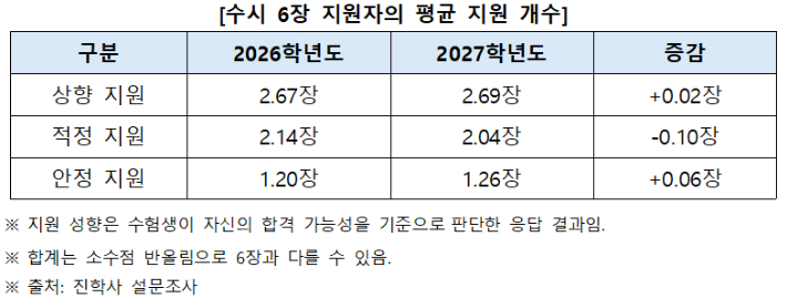진학사 제공