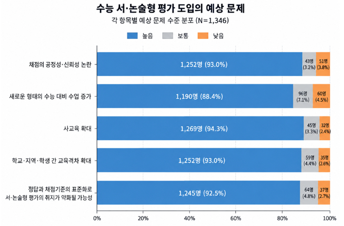 전교조 제공