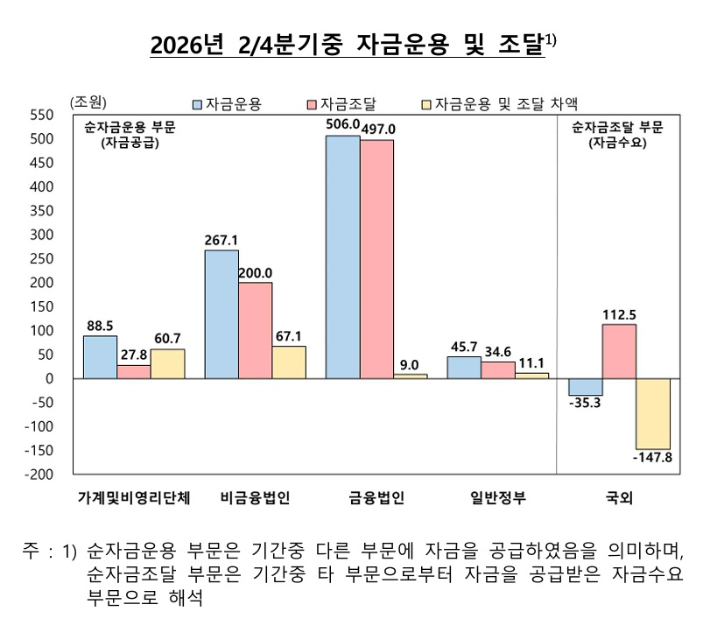 한국은행 제공