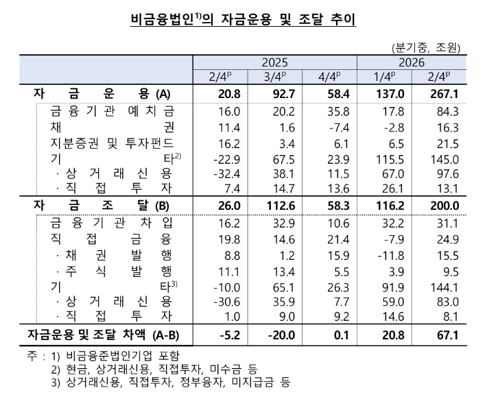 한국은행 제공