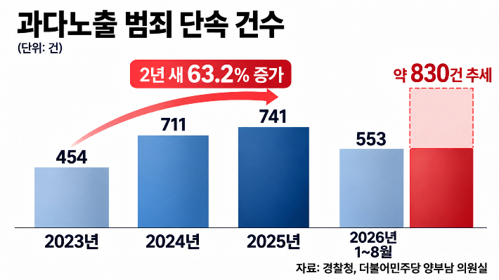 AI 생성 이미지