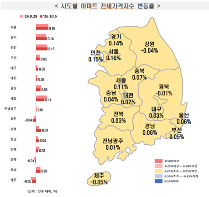 한국부동산원 제공