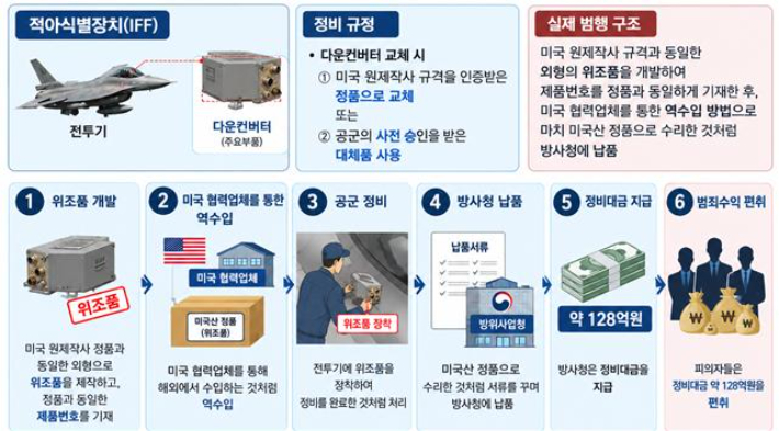 대전지방공소청 논산지청 제공