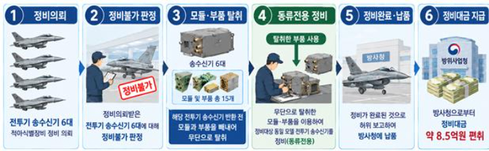 대전지방공소청 논산지청 제공