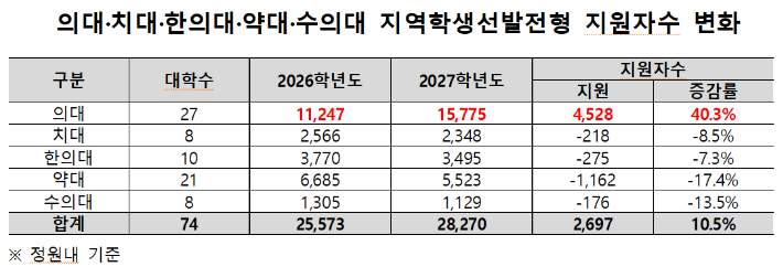종로학원 제공