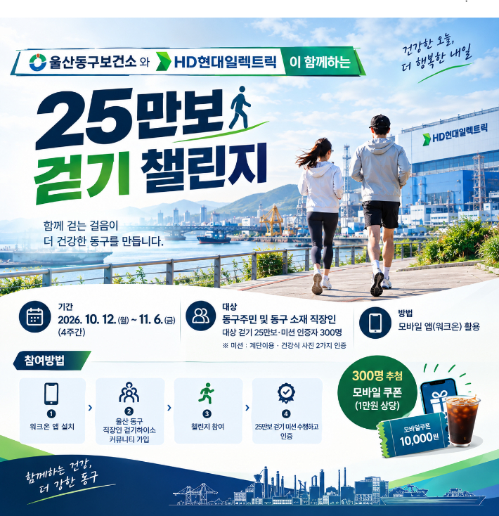 울산 동구보건소와 HD현대일렉트릭은 10월 12일부터 11월 6일까지 4주간 '25만보 걷기 챌린지'를 운영한다. 동구청 제공