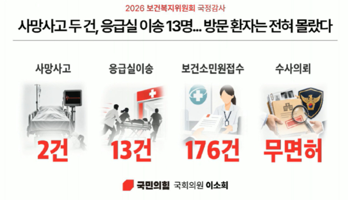 국민의힘 이소희 의원 제공