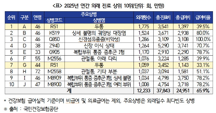 박용갑 의원실 제공