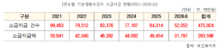 백종헌 의원실 제공