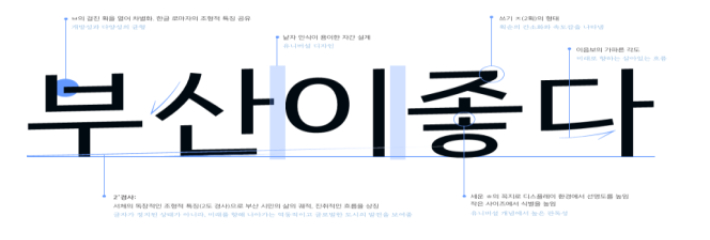 부산단디고딕체. 부산시 제공