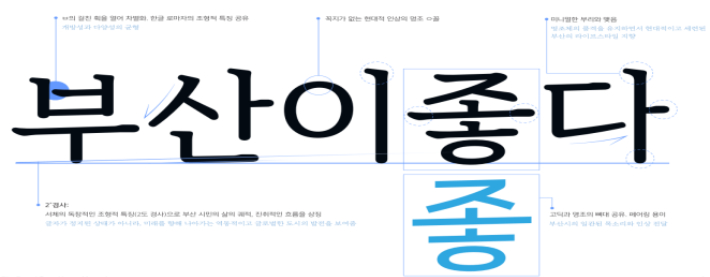 부산단디명조체. 부산시 제공