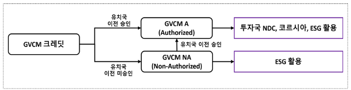 크래딧 형태. 재정경제부 제공