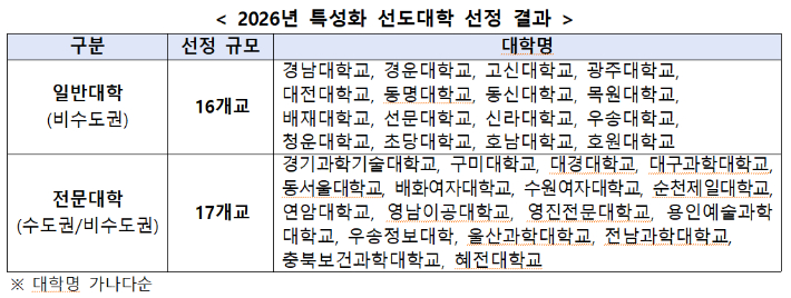 교육부 제공