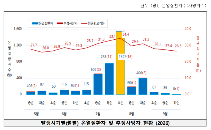 질병관리청 제공