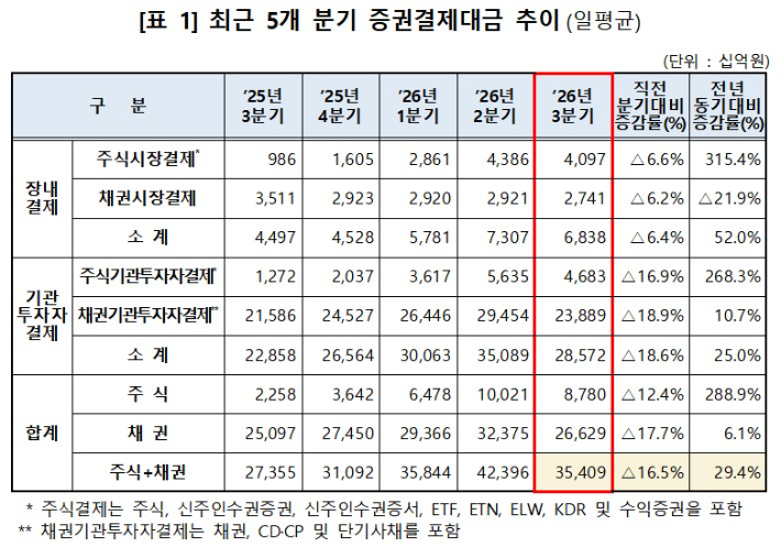 한국예탁결제원 제공