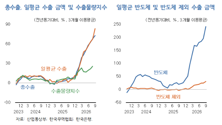 KDI 제공