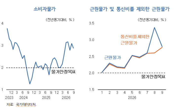 KDI 제공